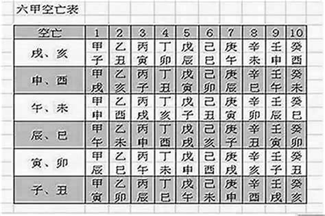 空亡怎麼辦|什麼是空亡？八字空亡如何化解